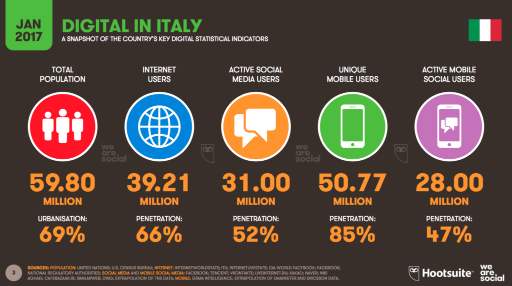 grafico Internet