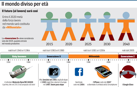 Forgænger skam cykel Generazione di Millennials - Francesco Costanzini