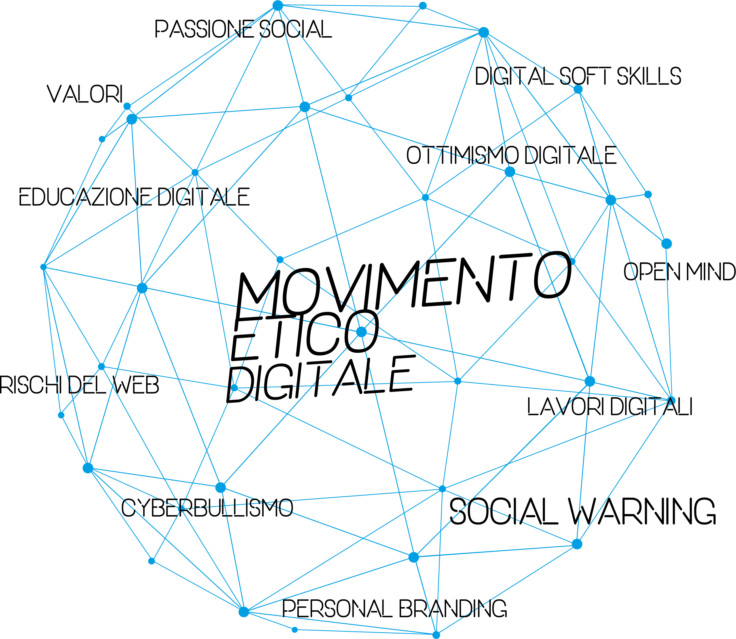 Movimento Etico Digitale