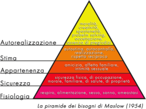 piramide Maslow