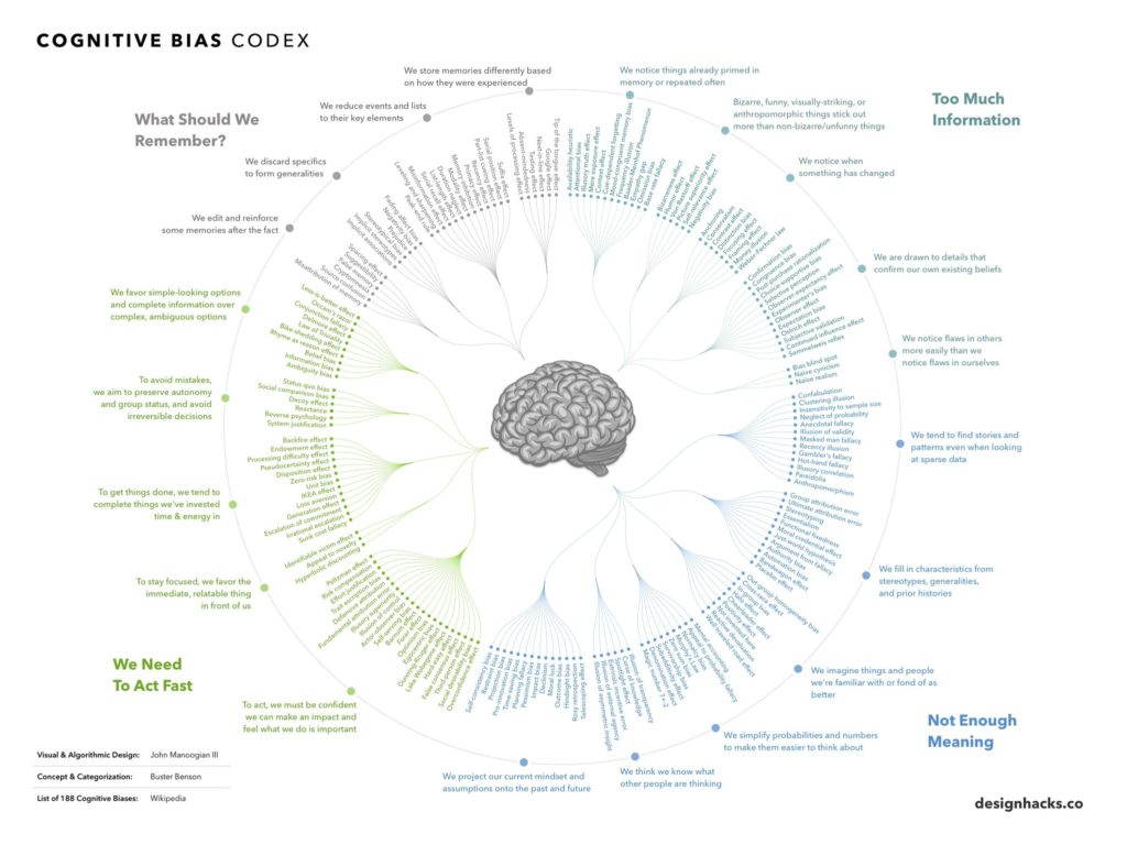 esempi di bias cognitivi