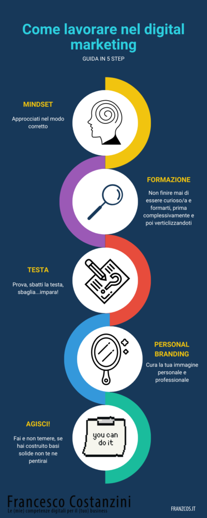 lavorare nel digital infografica